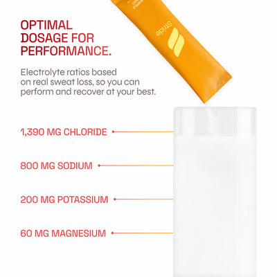 STRIDE | Salt-Based Electrolyte Blend