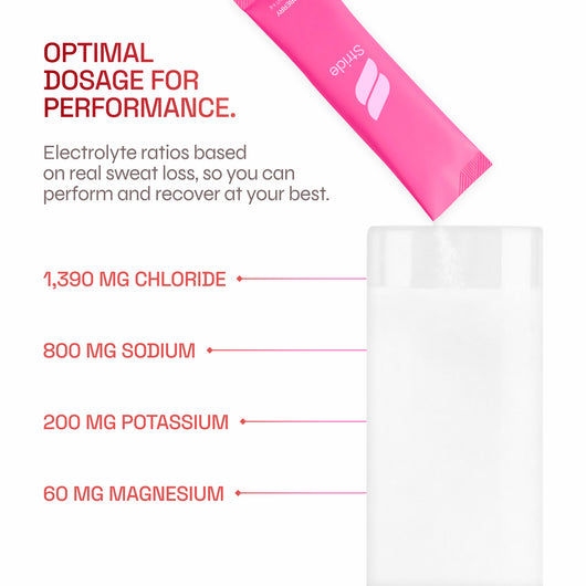 STRIDE | Salt-Based Electrolyte Blend