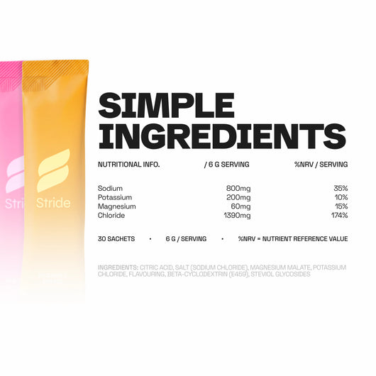 Stride Salt-Based Electrolytes