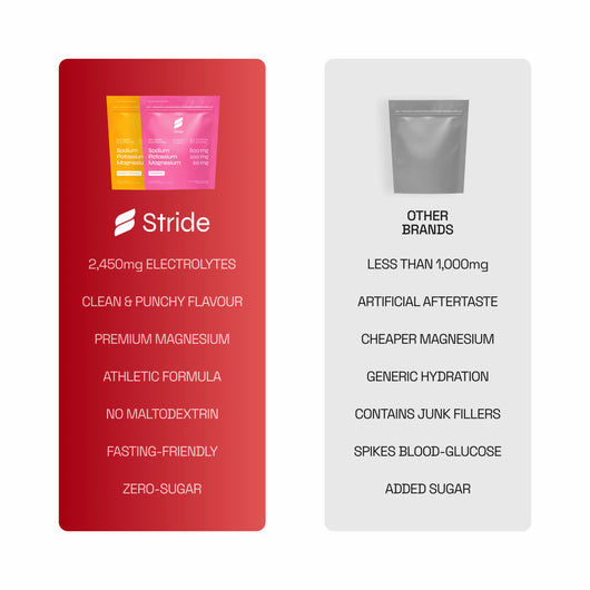 Stride Salt-Based Electrolytes