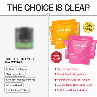 Electrolyte Sachets (30 Pack)