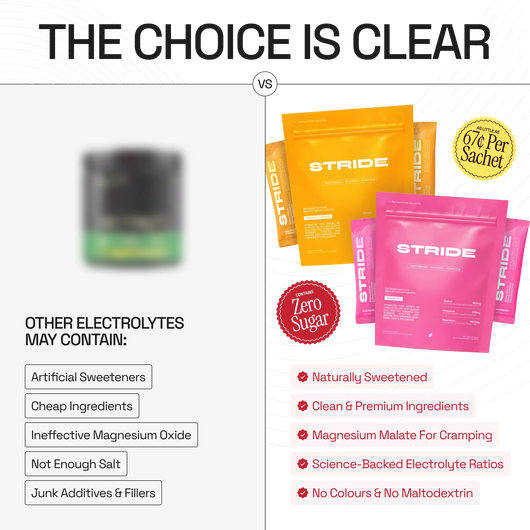 Electrolyte Sachets (30 Pack)