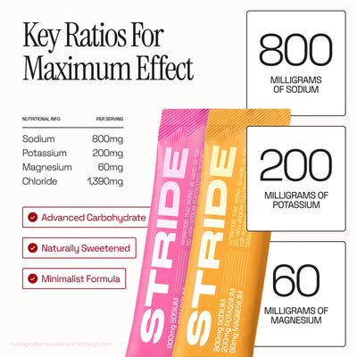 Stride Electrolytes • 30 Pk