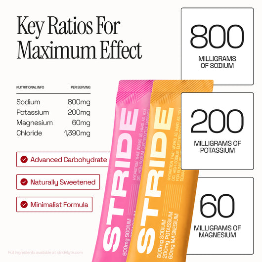 Stride Electrolytes • 30 Pk
