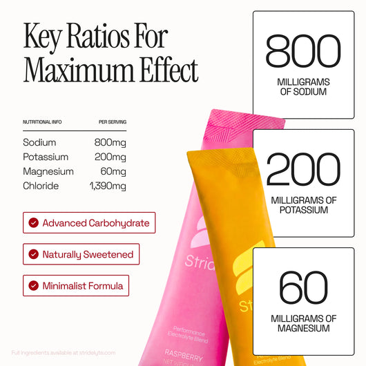Stride Electrolytes • 30 Pk